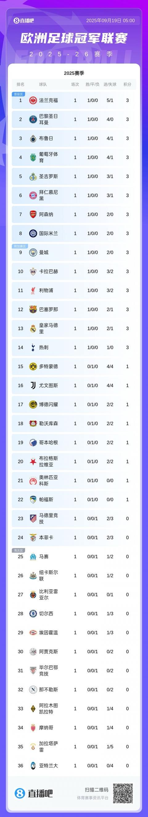 就进行报价