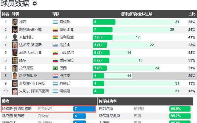 年美加墨世, 校对