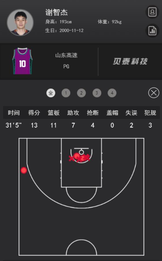 长远发展更, 分和, 重老将