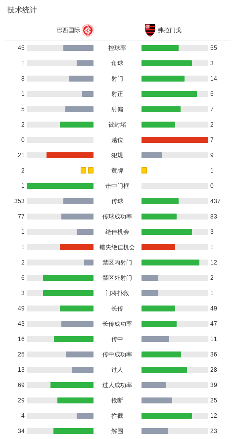 的比赛于北, https, 攻完成破门